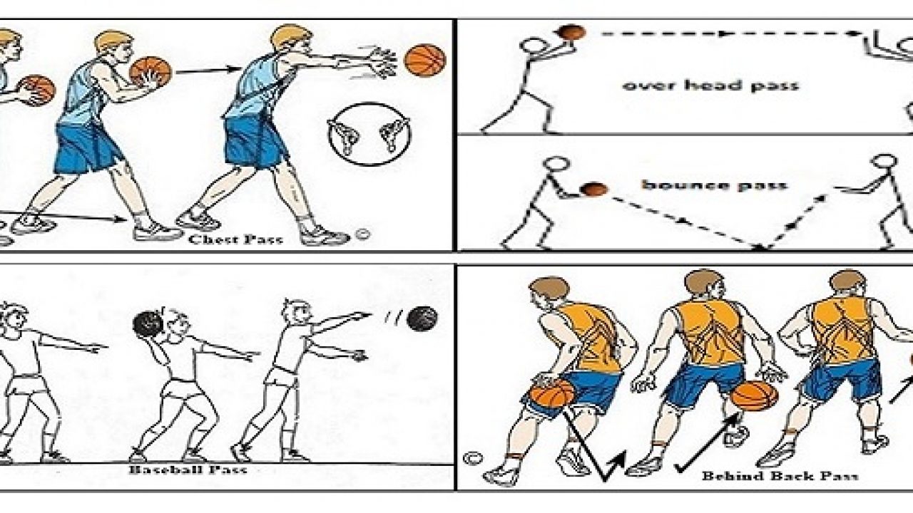 Teknik bermain bola besar besar