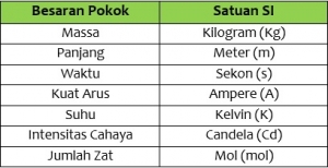 SATUAN AWALAN